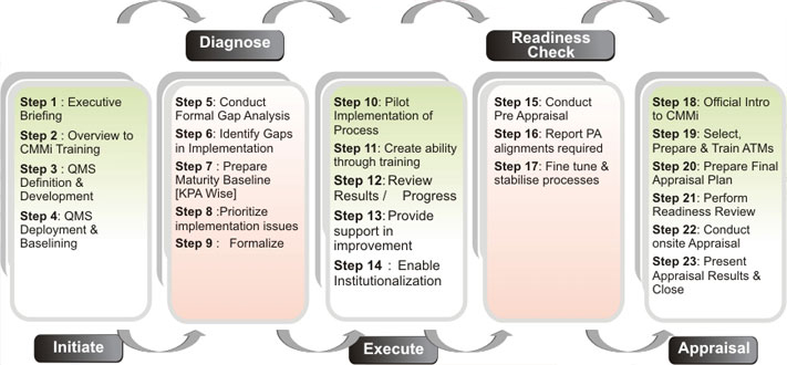 engagement_model